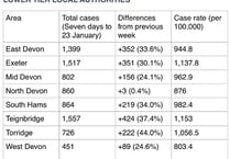Covid spike is setback for health services
