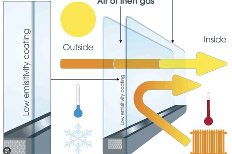 Planitherm glass